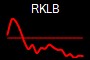 RKLB